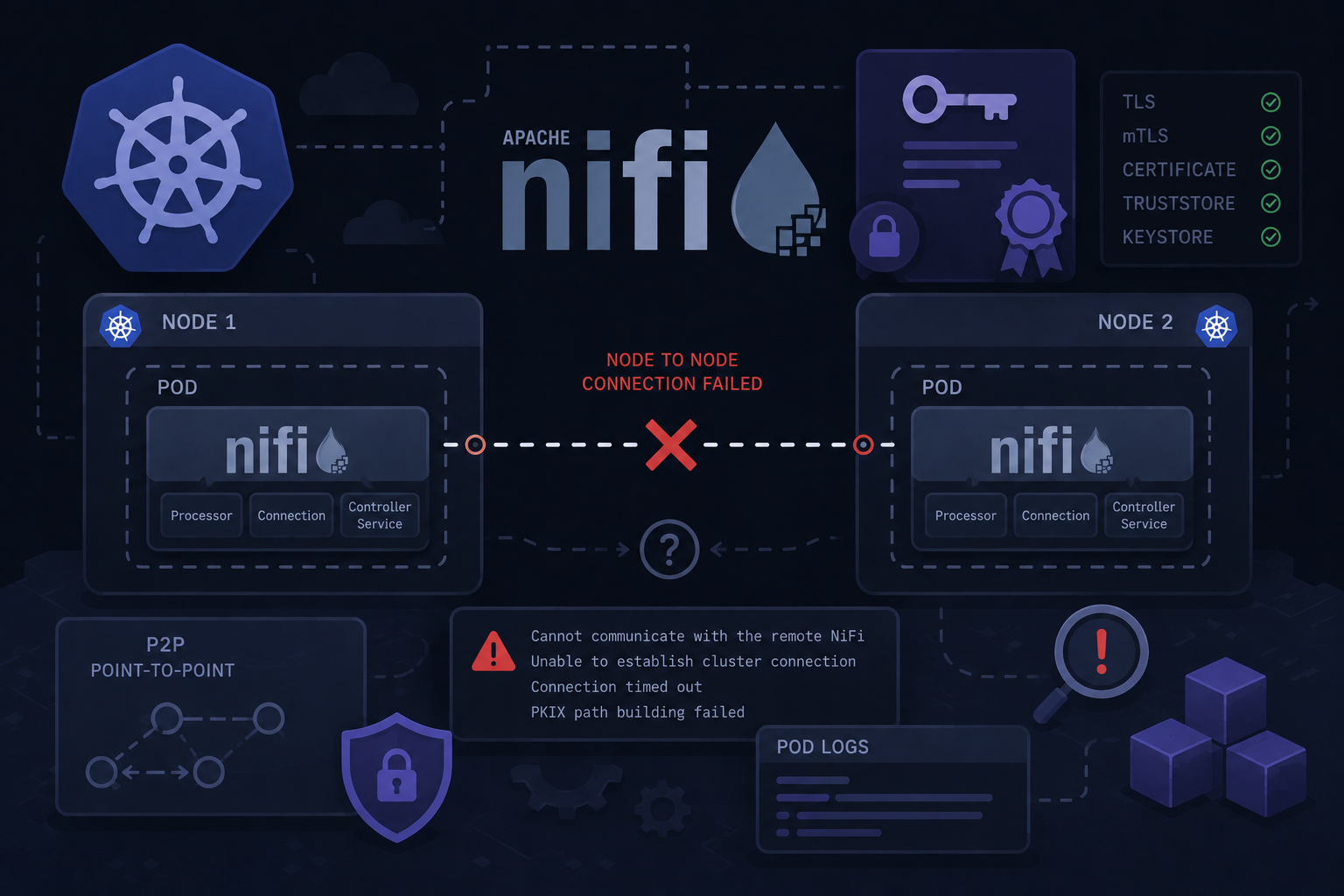 NiFi on K8s 節點之間連不上了怎麼辦