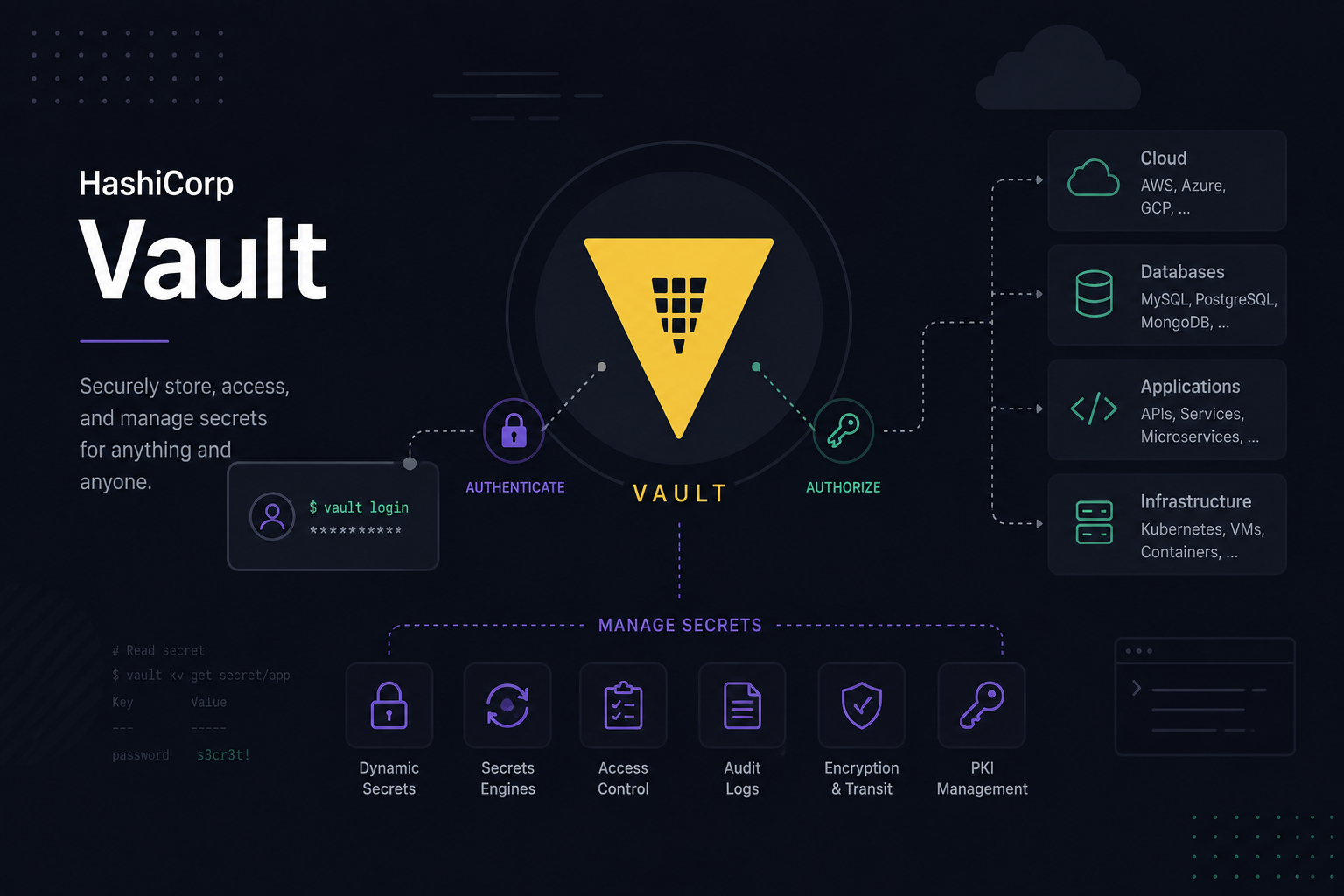 Vault 學習筆記