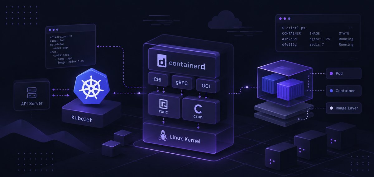 Kubernetes Container Runtime 筆記